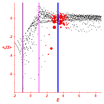 Peres lattice <J3>
